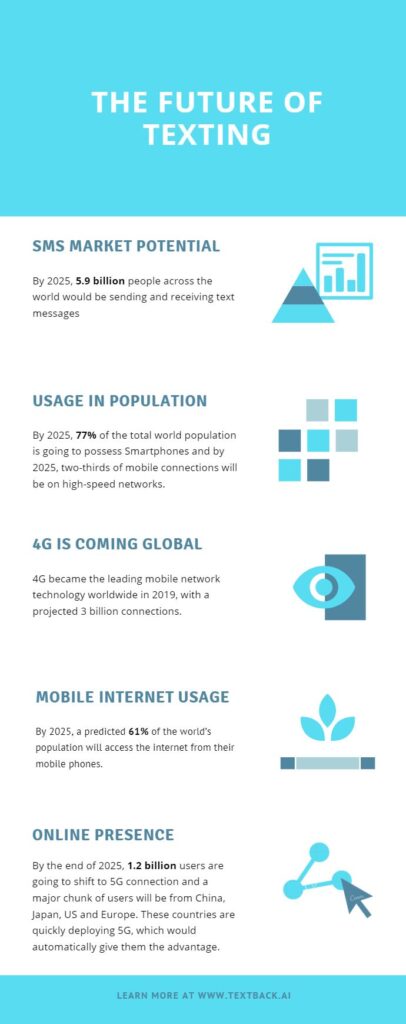the future of sms and text marketing